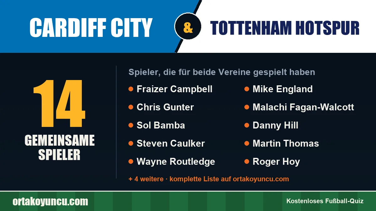 Spieler, die für Cardiff City und Tottenham Hotspur gespielt haben: 14 Spieler