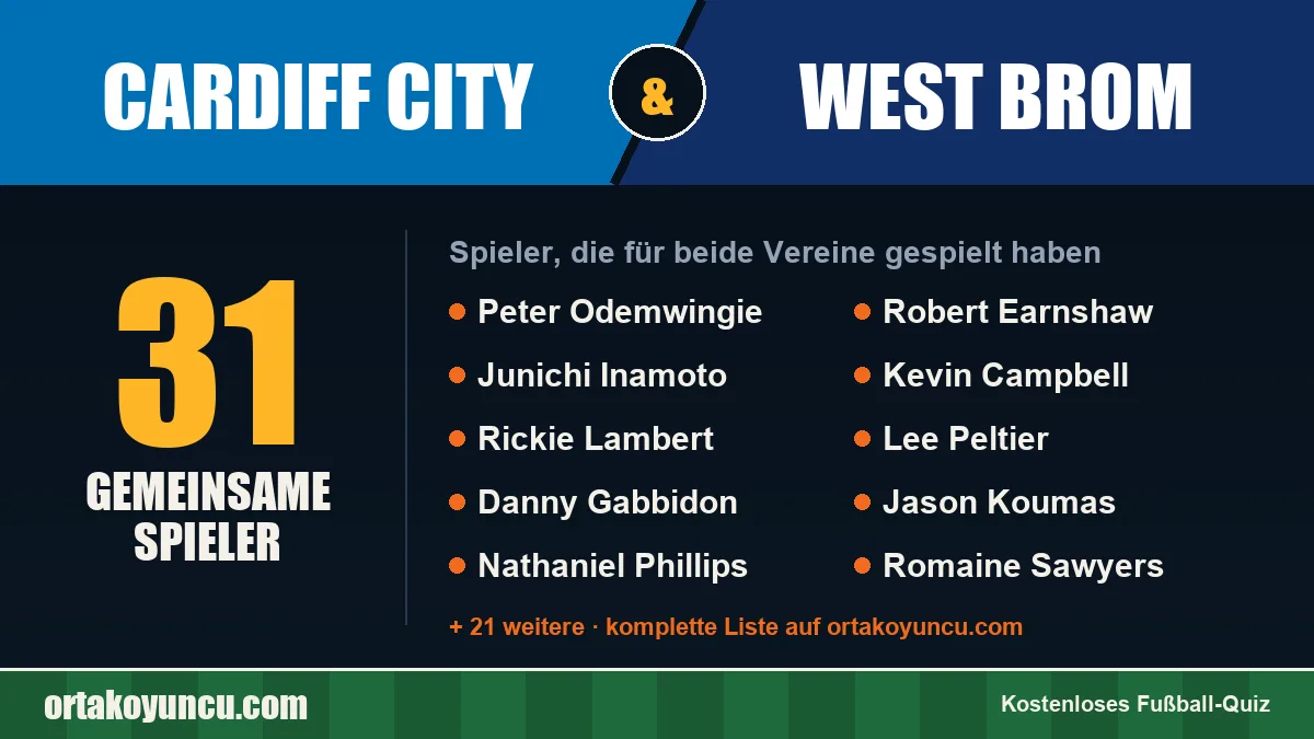 Spieler, die für Cardiff City und West Brom gespielt haben: 31 Spieler