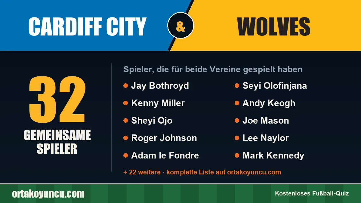 Spieler, die für Cardiff City und Wolves gespielt haben: 32 Spieler
