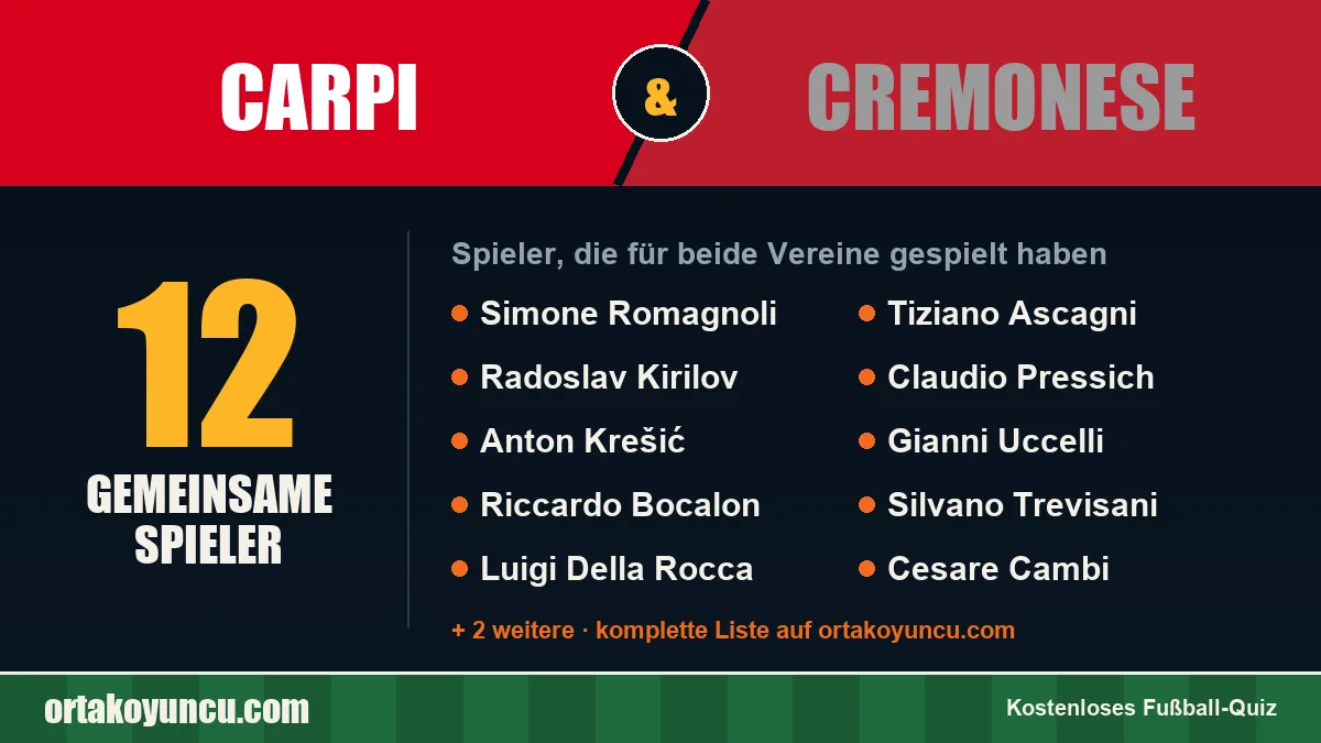 Spieler, die für Carpi und Cremonese gespielt haben: 12 Spieler