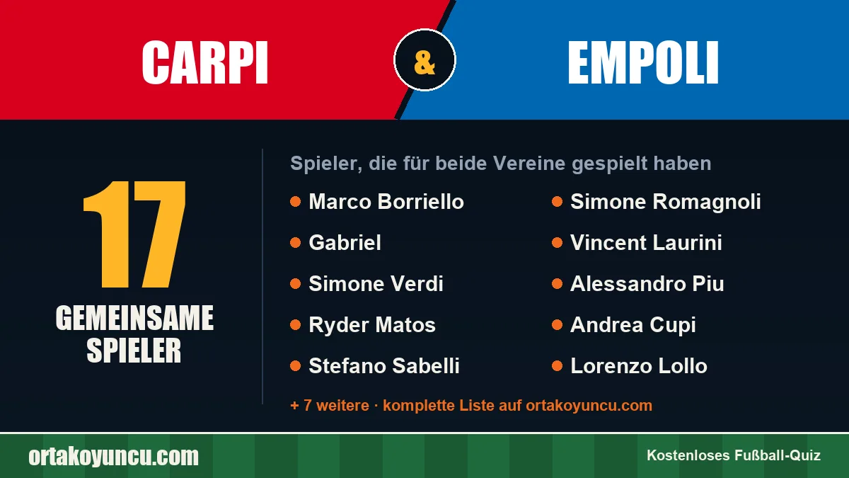 Spieler, die für Carpi und Empoli gespielt haben: 17 Spieler