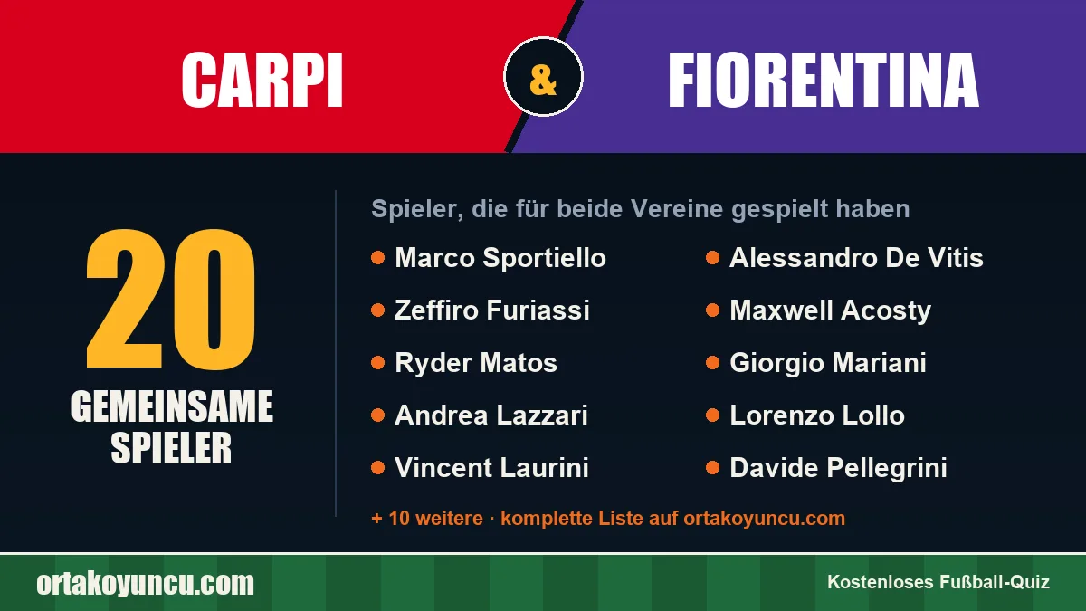 Spieler, die für Carpi und Fiorentina gespielt haben: 20 Spieler