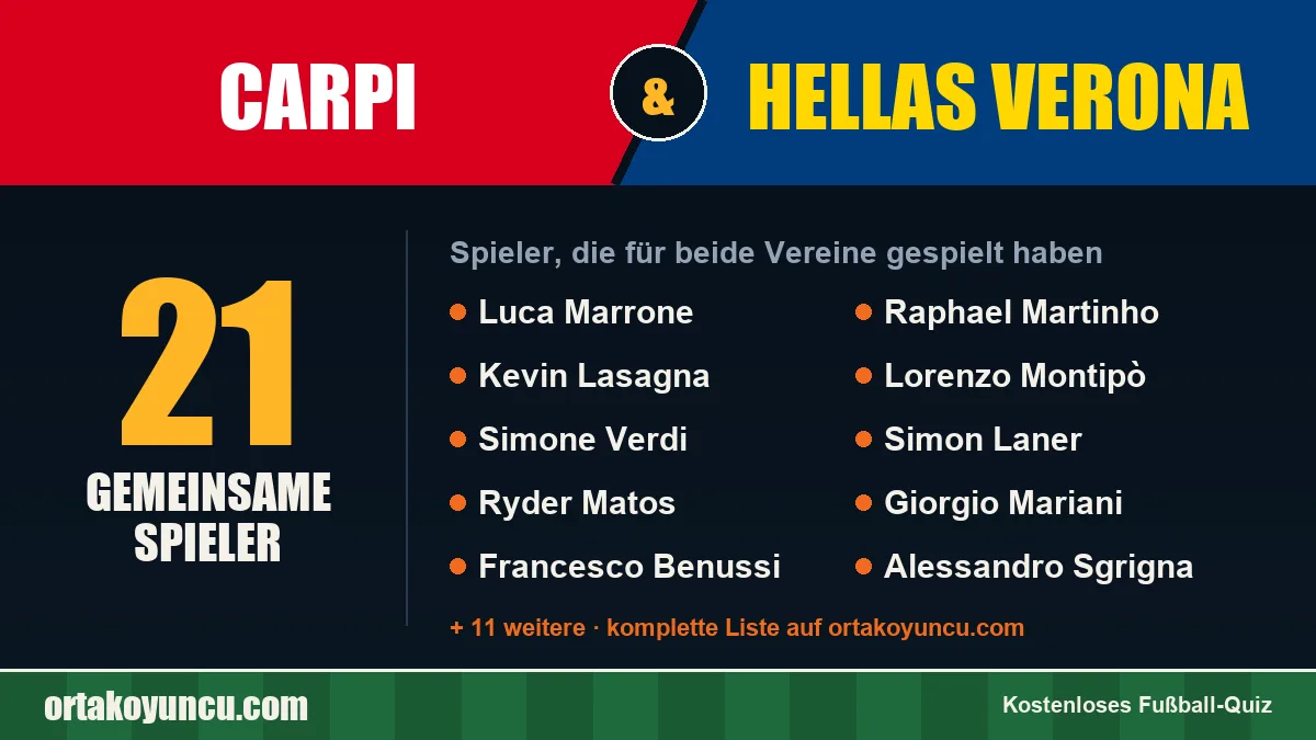 Spieler, die für Carpi und Hellas Verona gespielt haben: 21 Spieler