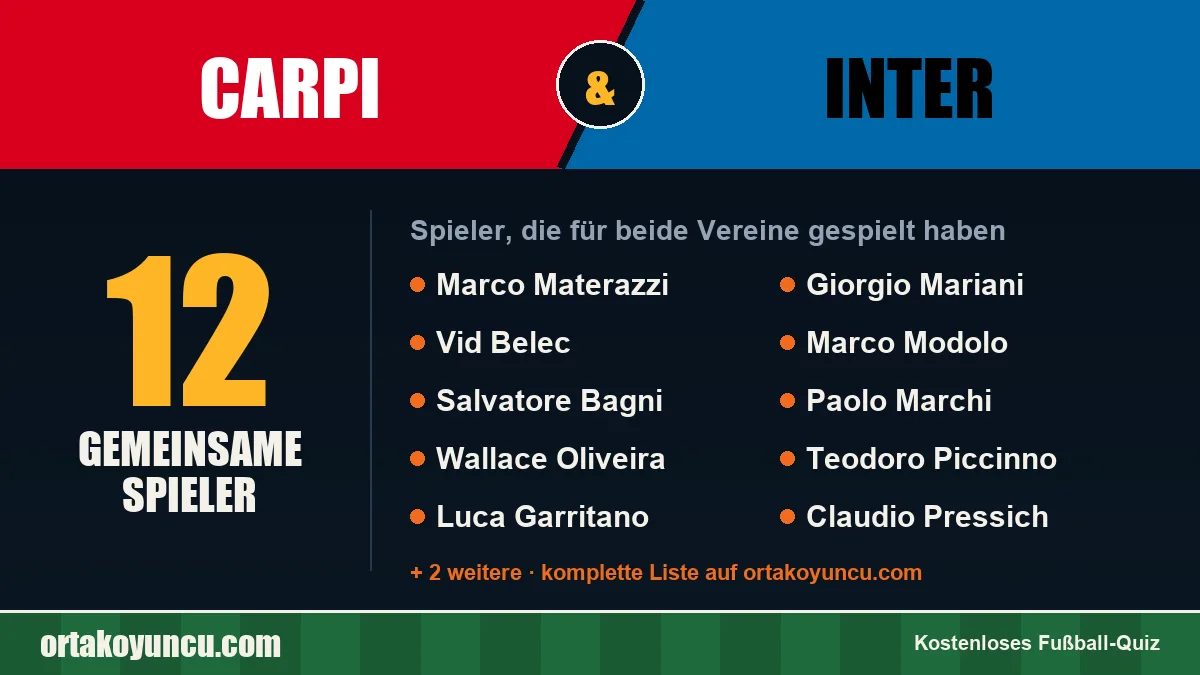 Spieler, die für Carpi und Inter gespielt haben: 12 Spieler