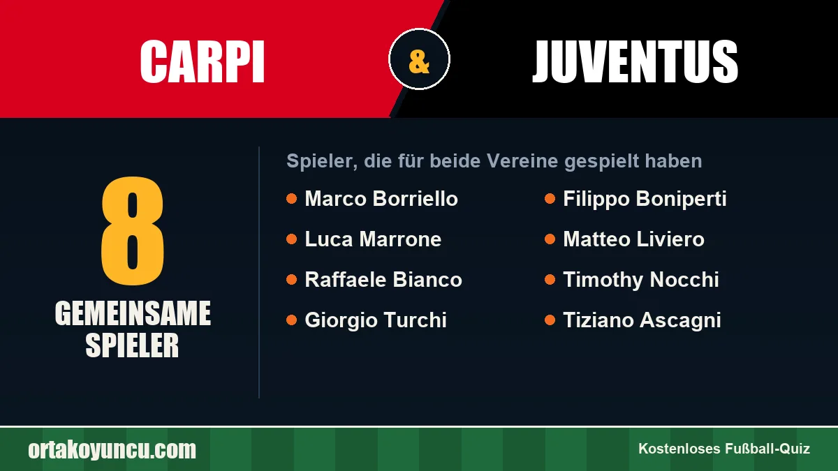 Spieler, die für Carpi und Juventus gespielt haben: 8 Spieler