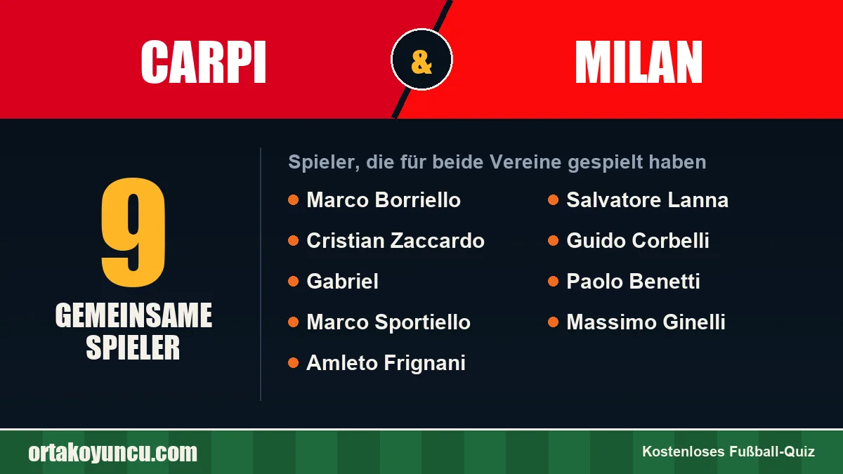 Spieler, die für Carpi und Milan gespielt haben: 9 Spieler