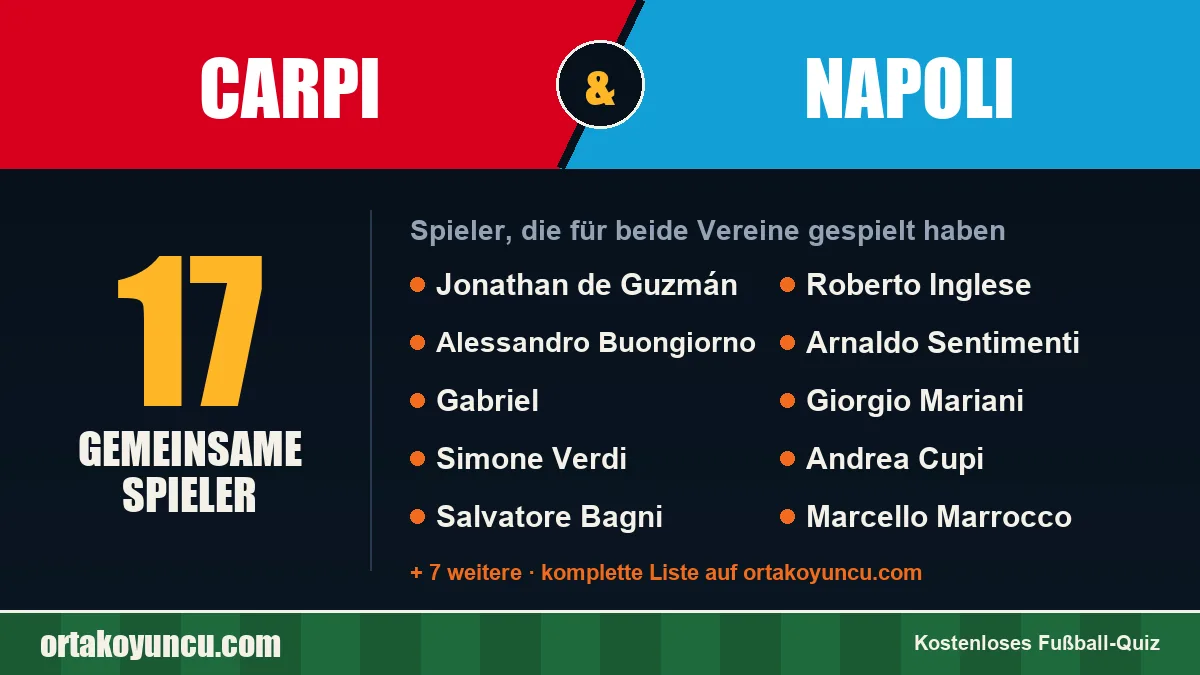 Spieler, die für Carpi und Napoli gespielt haben: 17 Spieler