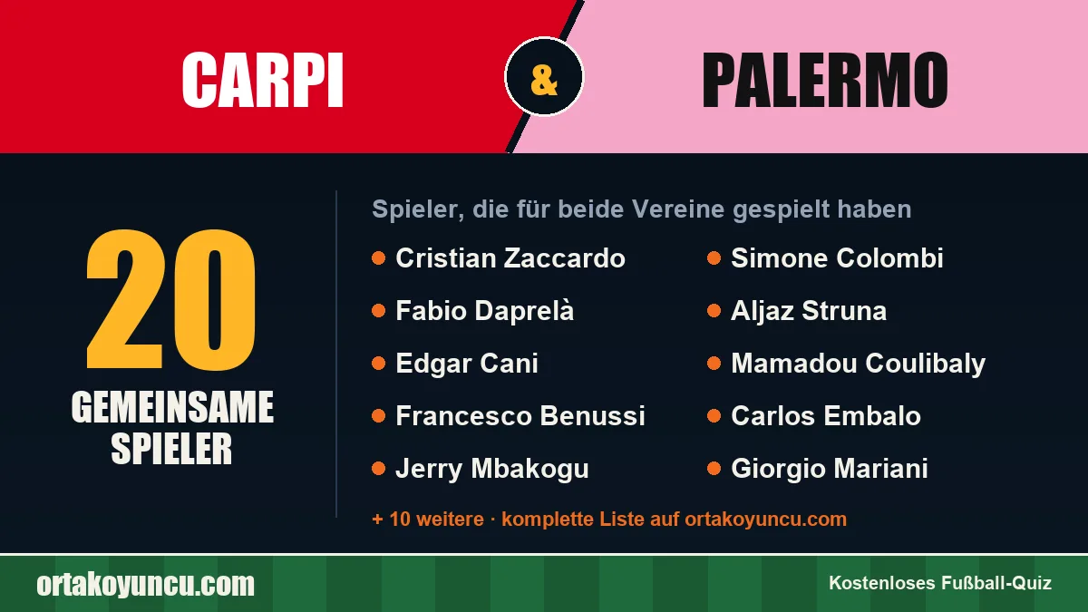 Spieler, die für Carpi und Palermo gespielt haben: 20 Spieler