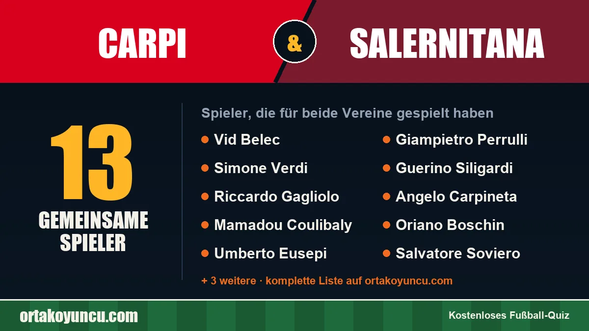 Spieler, die für Carpi und Salernitana gespielt haben: 13 Spieler