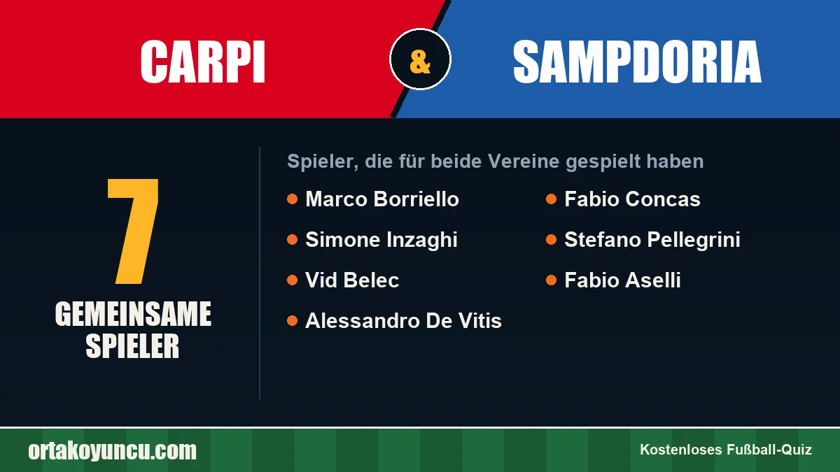 Spieler, die für Carpi und Sampdoria gespielt haben: 7 Spieler