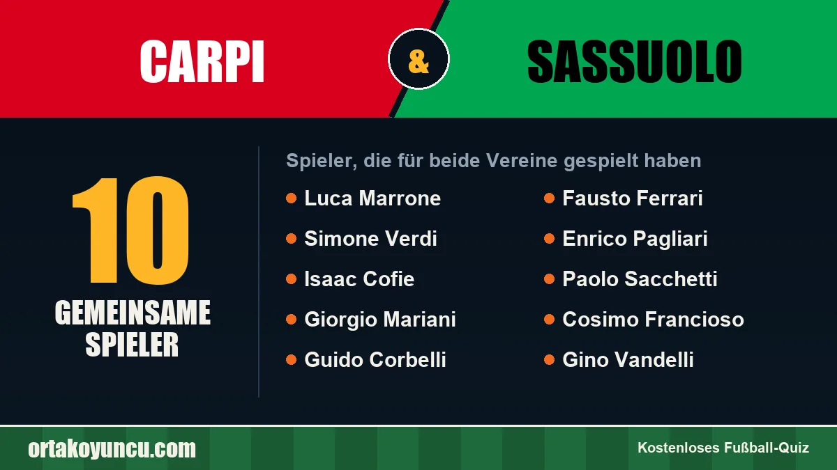 Spieler, die für Carpi und Sassuolo gespielt haben: 10 Spieler