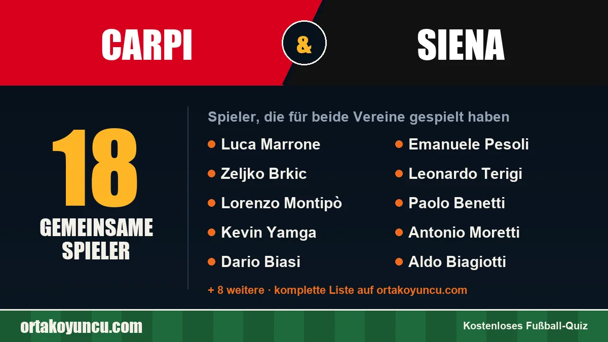 Spieler, die für Carpi und Siena gespielt haben: 18 Spieler