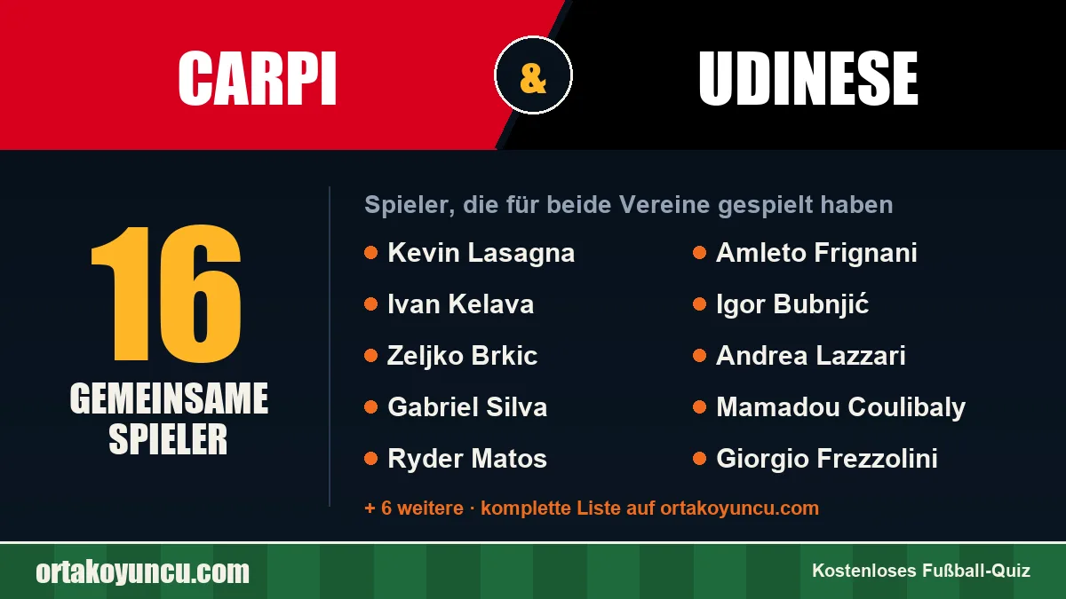 Spieler, die für Carpi und Udinese gespielt haben: 16 Spieler