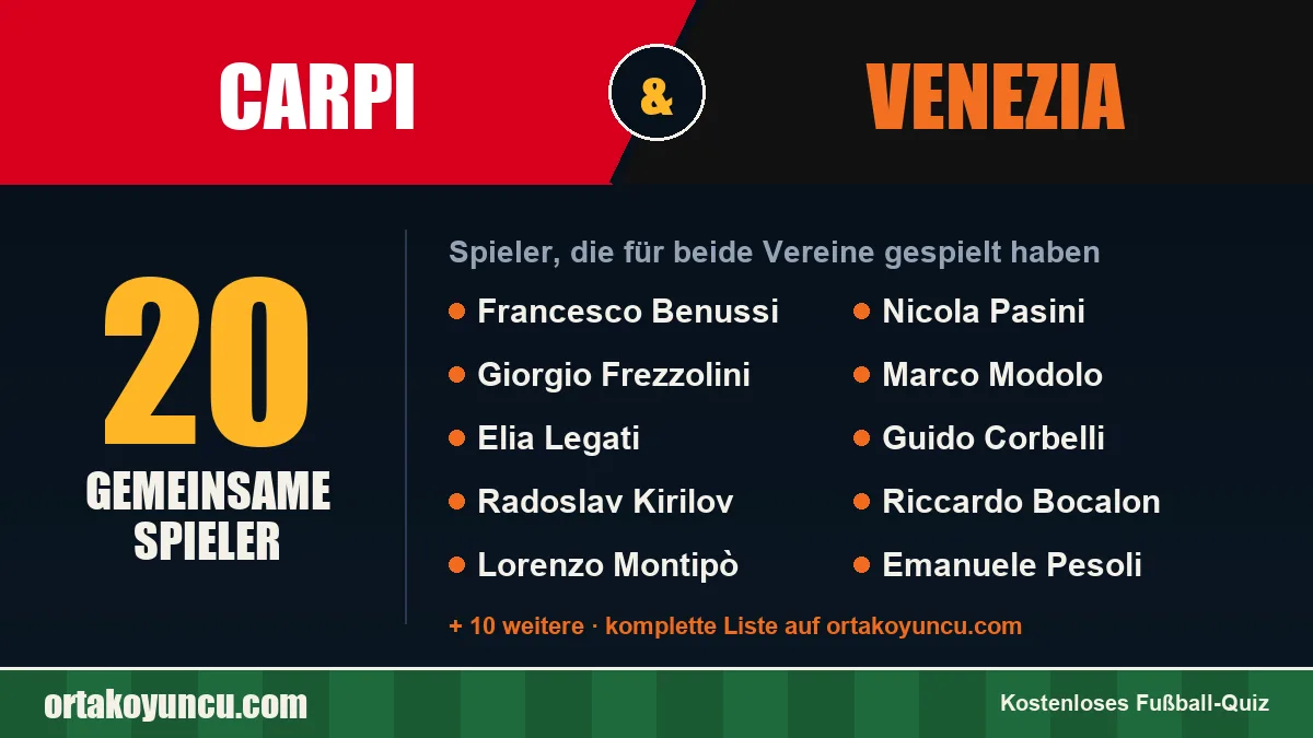 Spieler, die für Carpi und Venezia gespielt haben: 20 Spieler