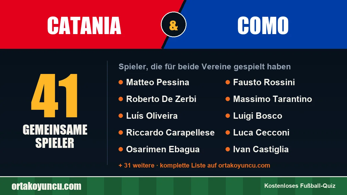 Spieler, die für Catania und Como gespielt haben: 41 Spieler