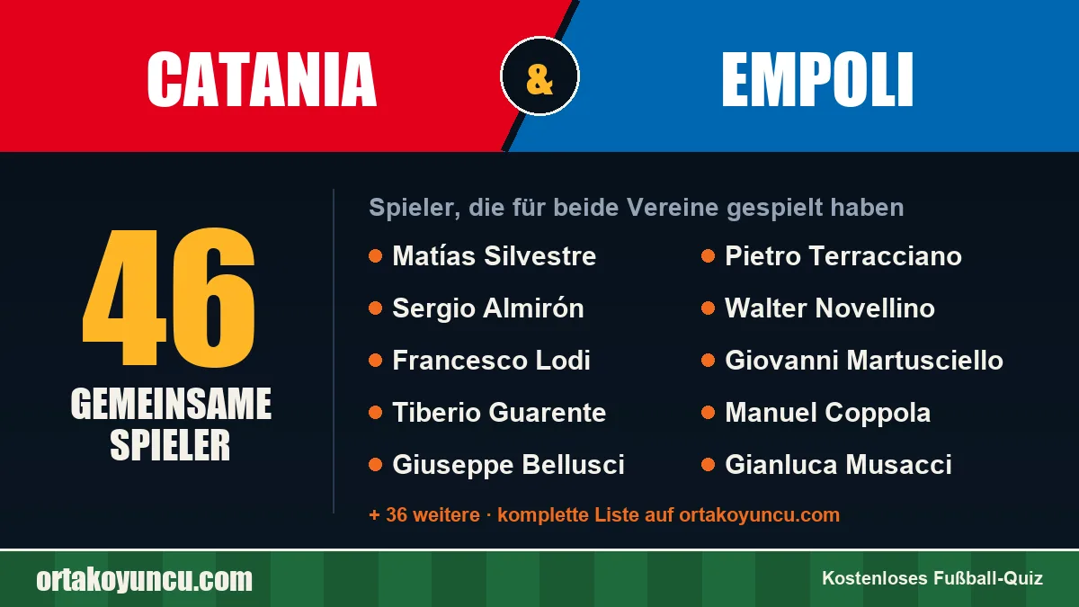 Spieler, die für Catania und Empoli gespielt haben: 46 Spieler
