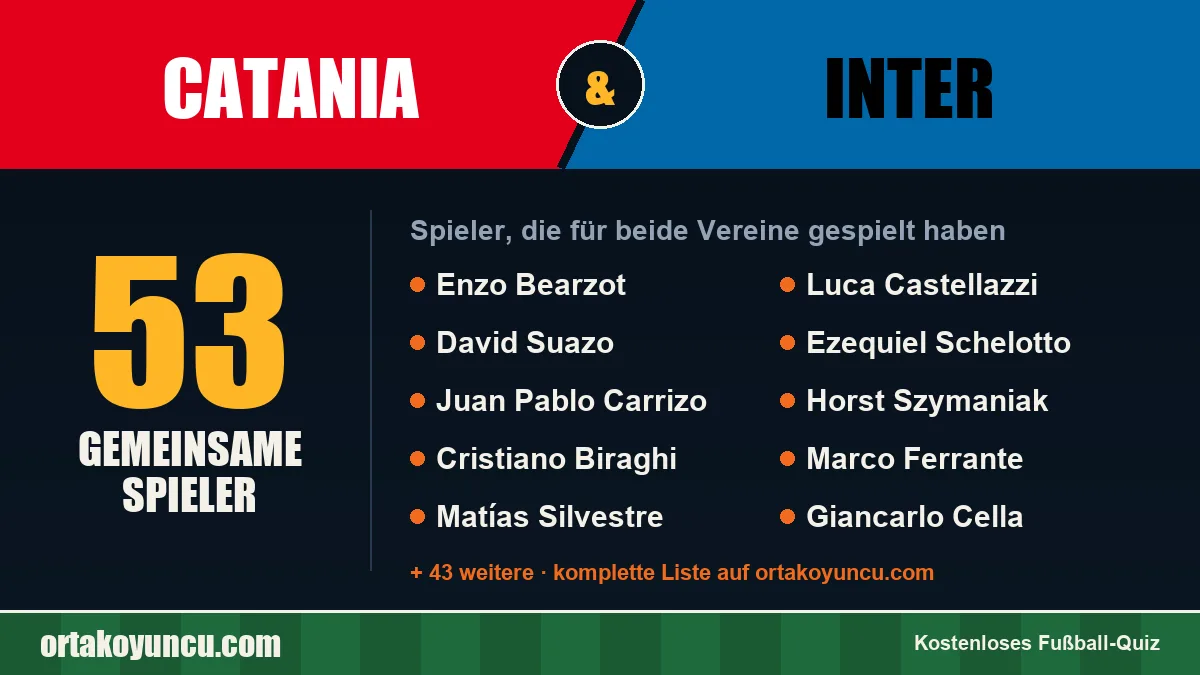 Spieler, die für Catania und Inter gespielt haben: 53 Spieler