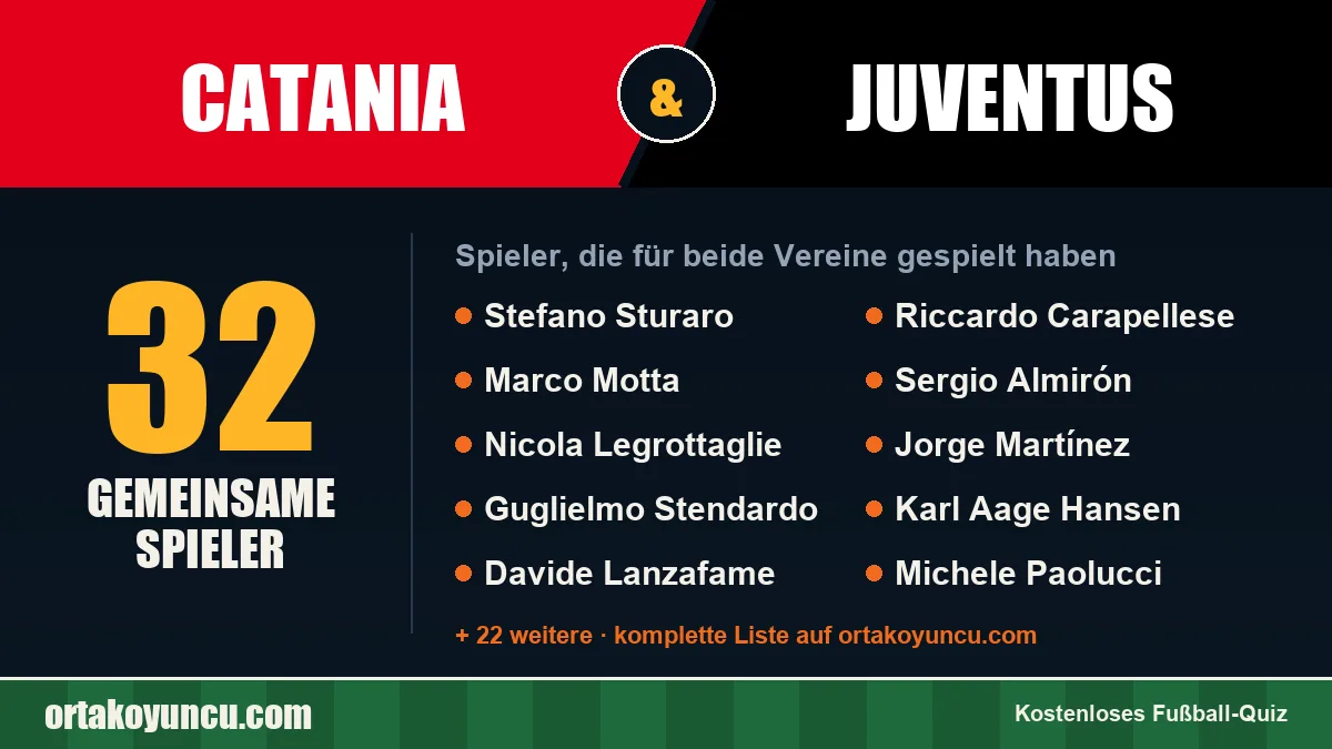 Spieler, die für Catania und Juventus gespielt haben: 32 Spieler