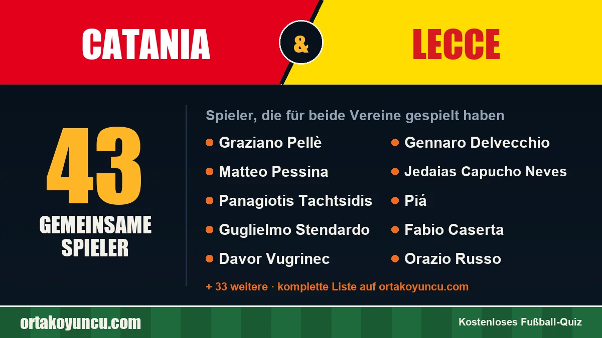 Spieler, die für Catania und Lecce gespielt haben: 43 Spieler