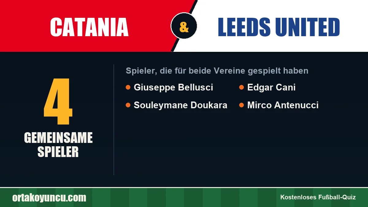 Spieler, die für Catania und Leeds United gespielt haben: 4 Spieler