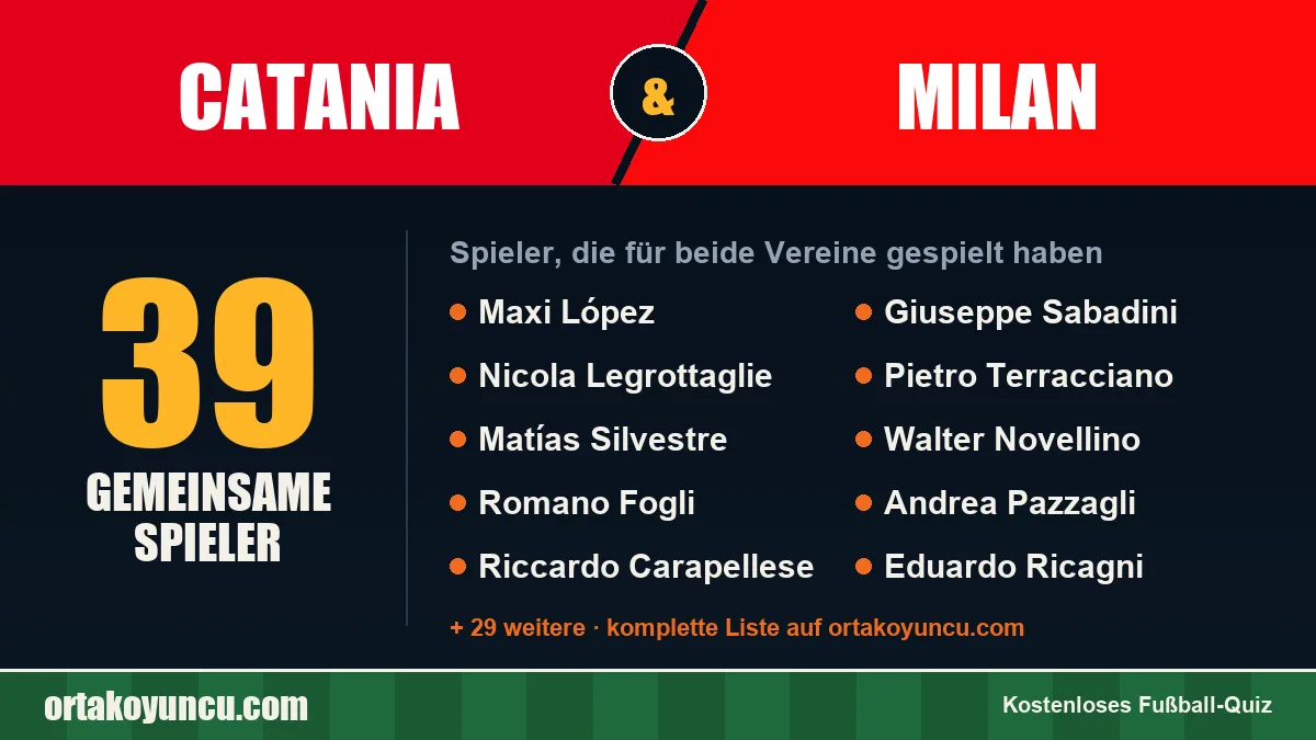 Spieler, die für Catania und Milan gespielt haben: 39 Spieler