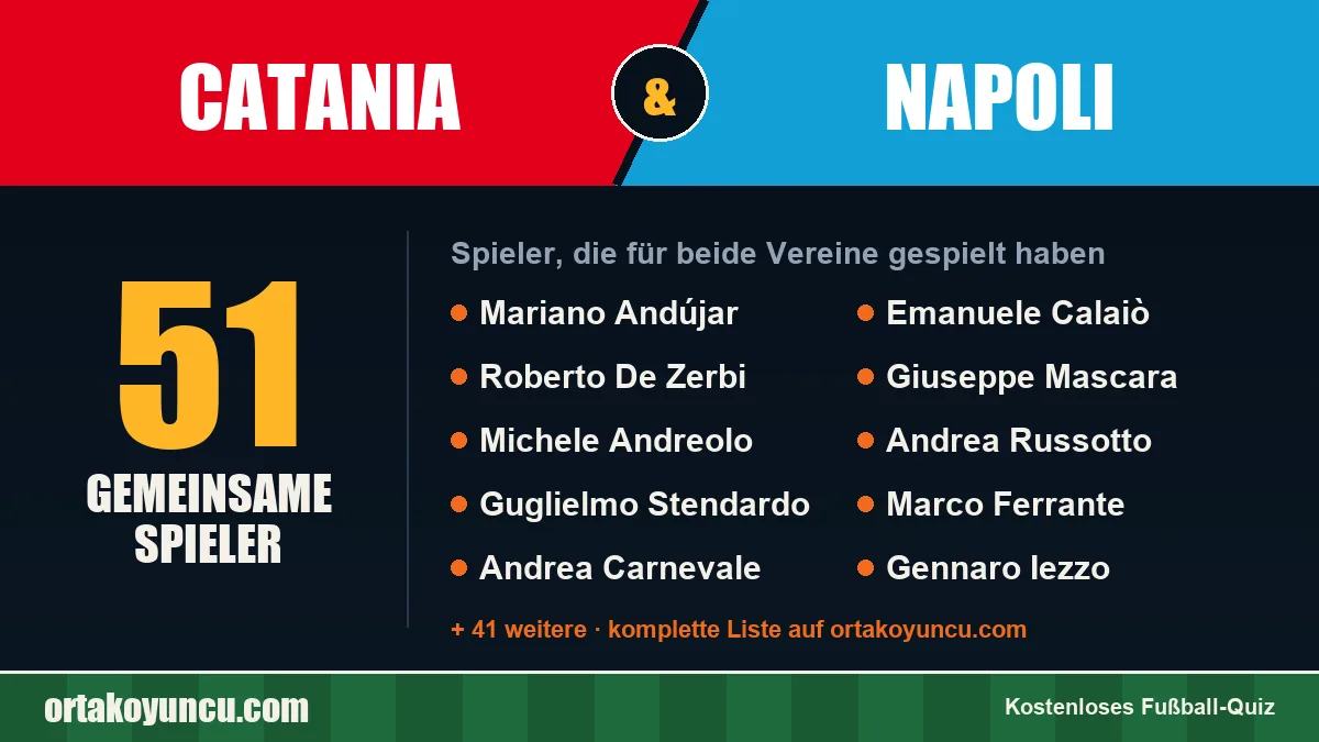 Spieler, die für Catania und Napoli gespielt haben: 51 Spieler