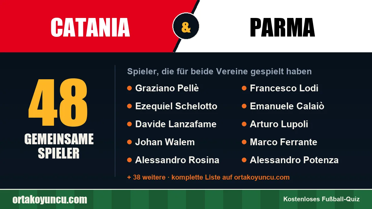 Spieler, die für Catania und Parma gespielt haben: 48 Spieler