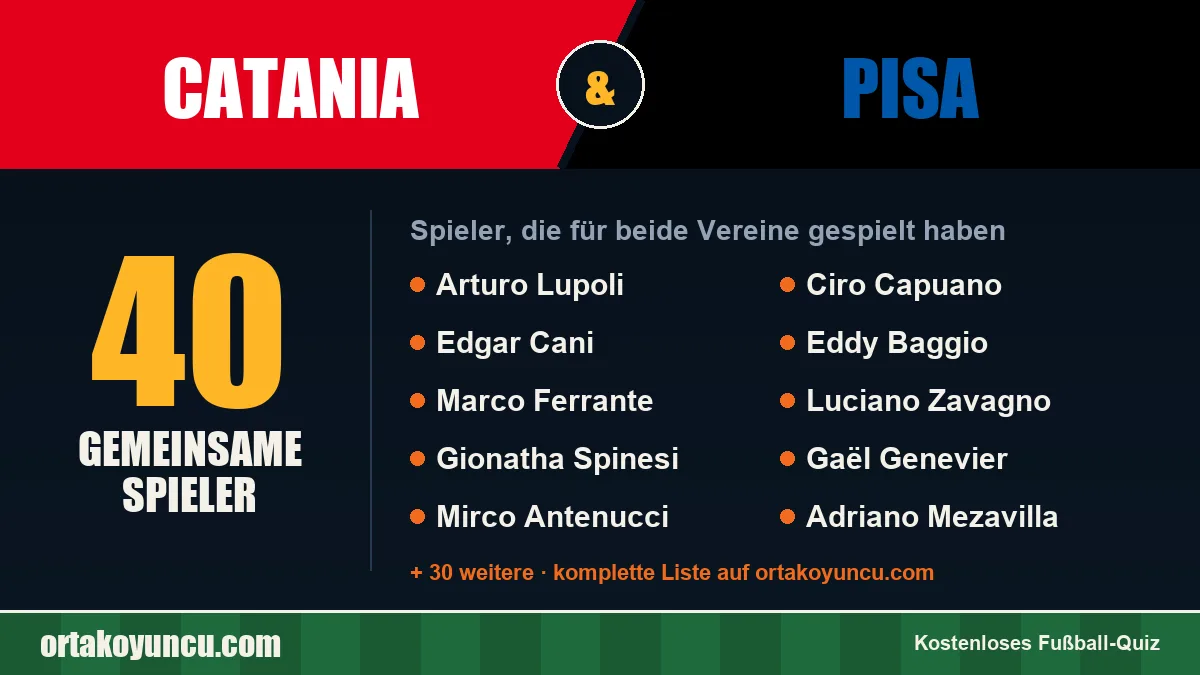 Spieler, die für Catania und Pisa gespielt haben: 40 Spieler