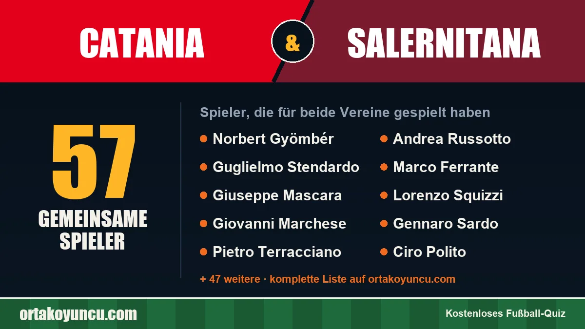 Spieler, die für Catania und Salernitana gespielt haben: 57 Spieler