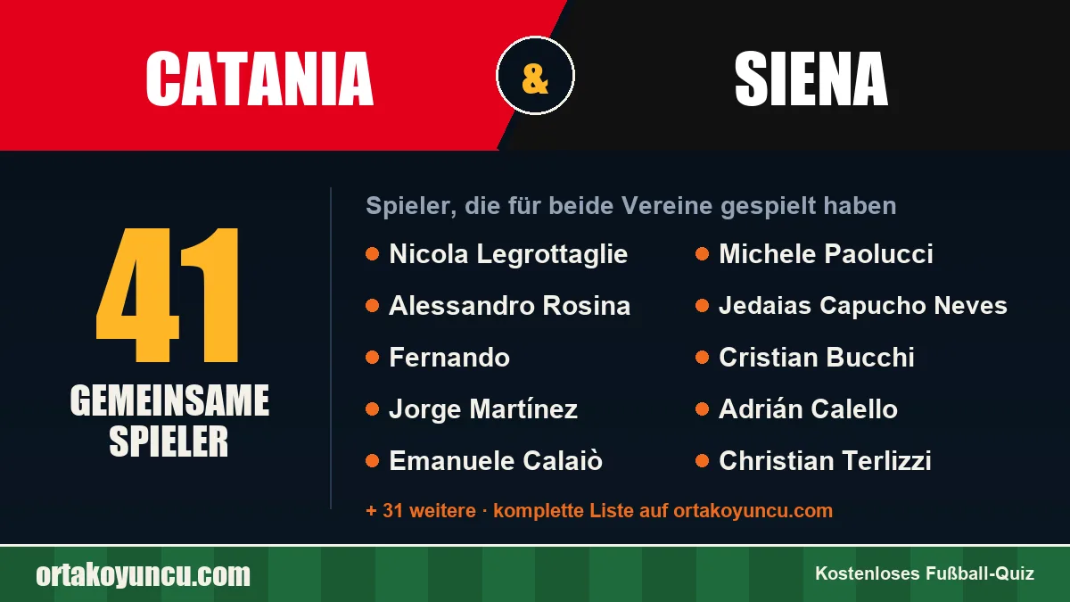 Spieler, die für Catania und Siena gespielt haben: 41 Spieler