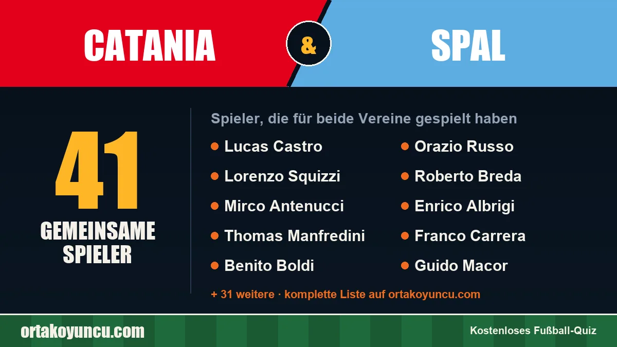 Spieler, die für Catania und SPAL gespielt haben: 41 Spieler