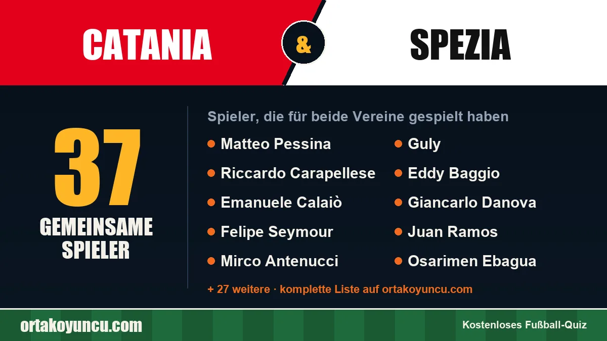 Spieler, die für Catania und Spezia gespielt haben: 37 Spieler