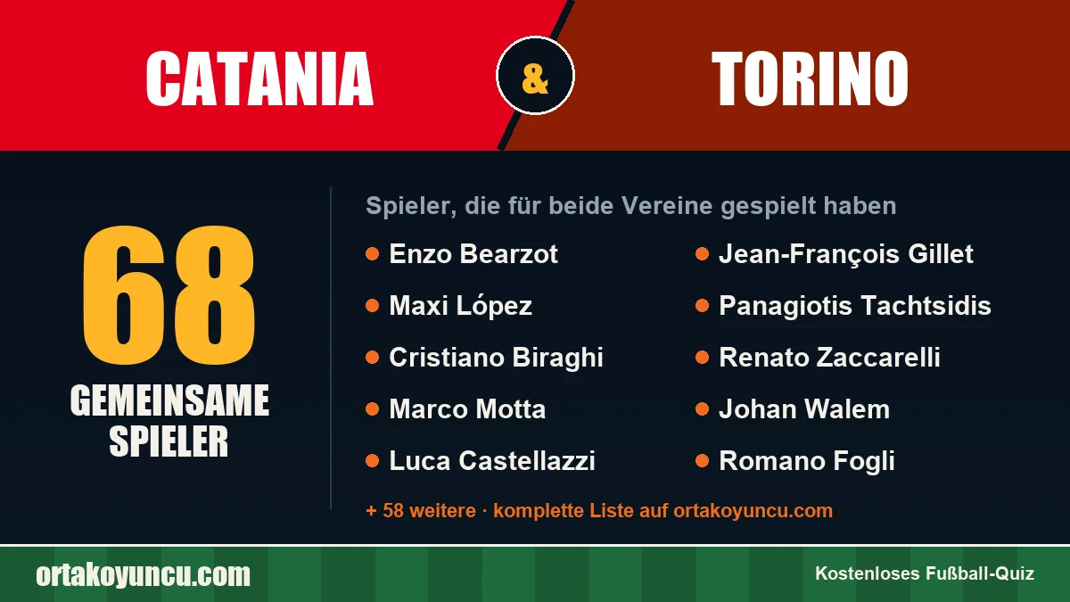 Spieler, die für Catania und Torino gespielt haben: 68 Spieler