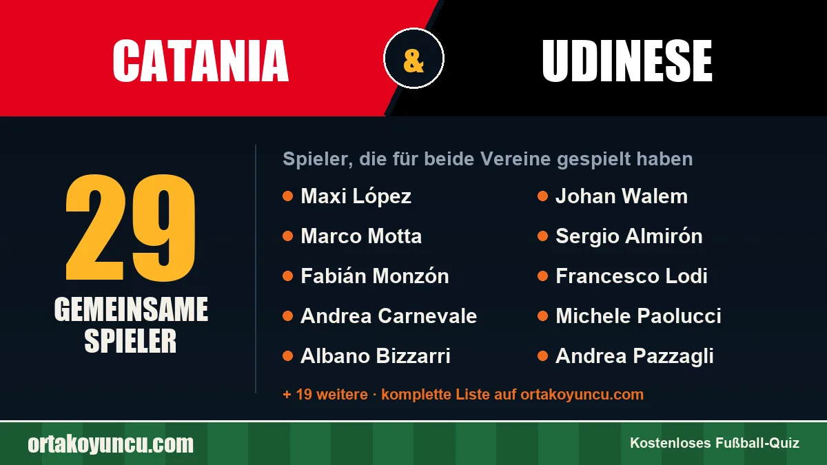 Spieler, die für Catania und Udinese gespielt haben: 29 Spieler