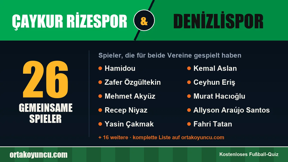 Spieler, die für Çaykur Rizespor und Denizlispor gespielt haben: 26 Spieler