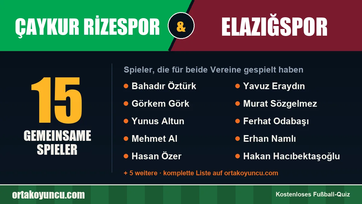 Spieler, die für Çaykur Rizespor und Elazığspor gespielt haben: 15 Spieler