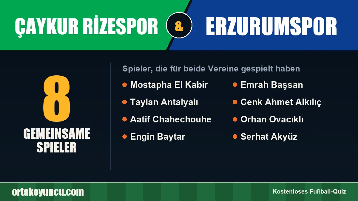 Spieler, die für Çaykur Rizespor und Erzurumspor gespielt haben: 8 Spieler