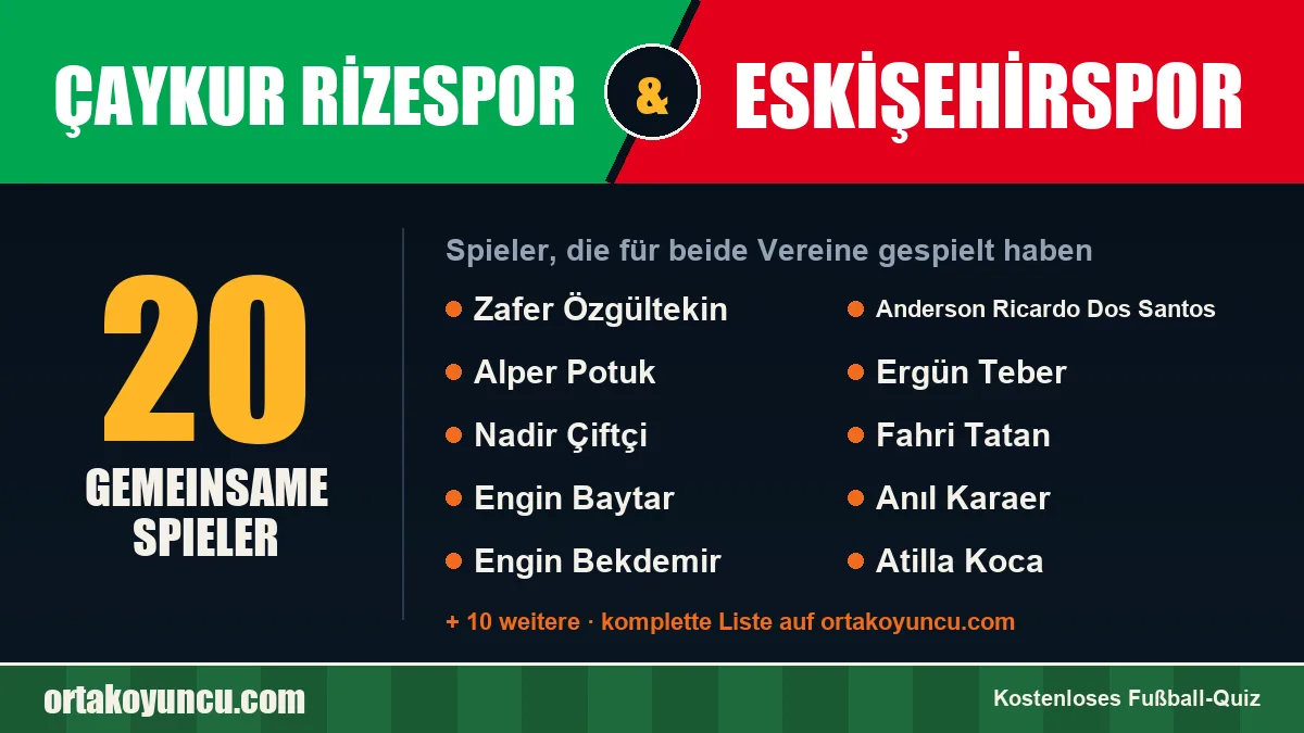 Spieler, die für Çaykur Rizespor und Eskişehirspor gespielt haben: 20 Spieler