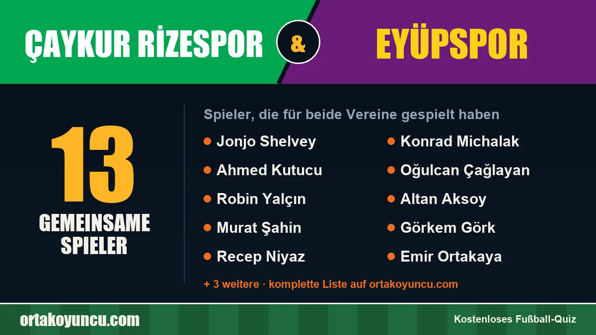 Spieler, die für Çaykur Rizespor und Eyüpspor gespielt haben: 13 Spieler