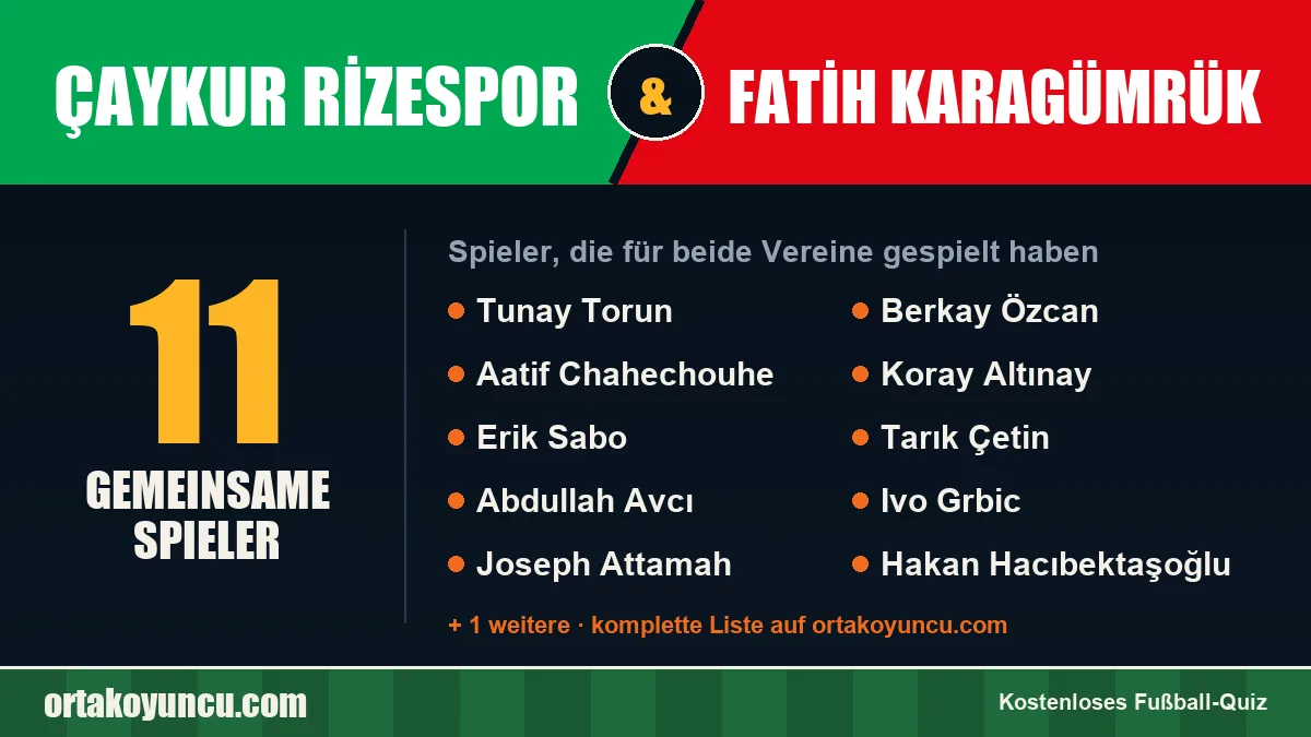 Spieler, die für Çaykur Rizespor und Fatih Karagümrük gespielt haben: 11 Spieler