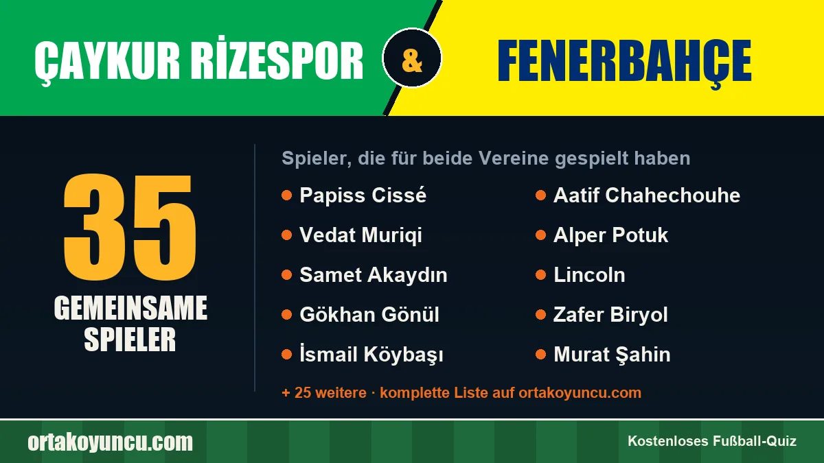 Spieler, die für Çaykur Rizespor und Fenerbahçe gespielt haben: 35 Spieler