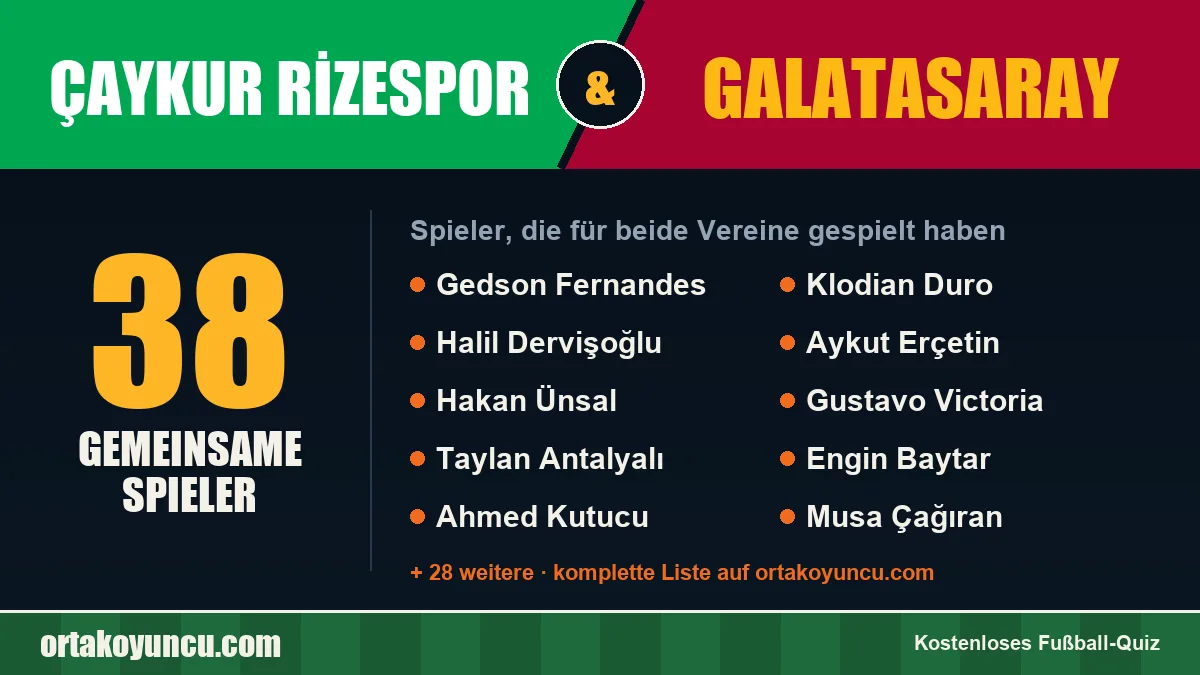 Spieler, die für Çaykur Rizespor und Galatasaray gespielt haben: 38 Spieler