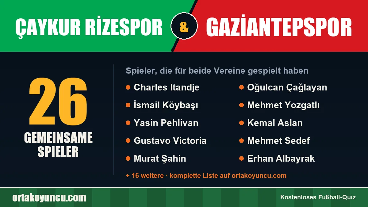 Spieler, die für Çaykur Rizespor und Gaziantepspor gespielt haben: 26 Spieler