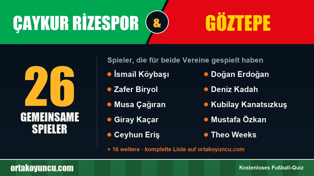 Spieler, die für Çaykur Rizespor und Göztepe gespielt haben: 26 Spieler