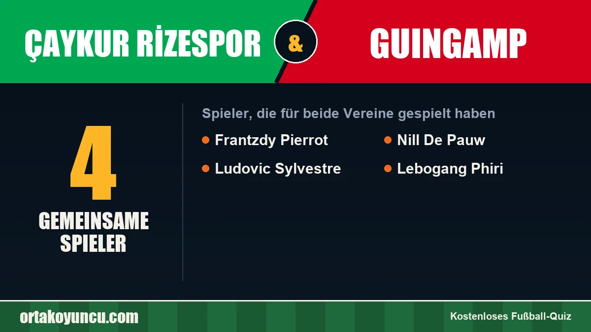 Spieler, die für Çaykur Rizespor und Guingamp gespielt haben: 4 Spieler