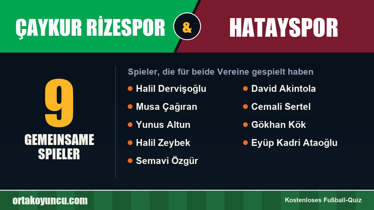 Spieler, die für Çaykur Rizespor und Hatayspor gespielt haben: 9 Spieler
