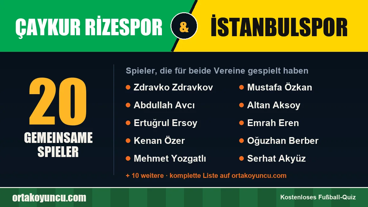 Spieler, die für Çaykur Rizespor und İstanbulspor gespielt haben: 20 Spieler