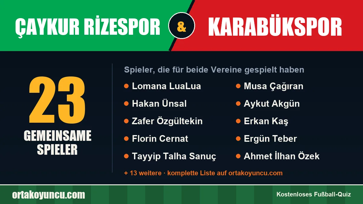 Spieler, die für Çaykur Rizespor und Karabükspor gespielt haben: 23 Spieler