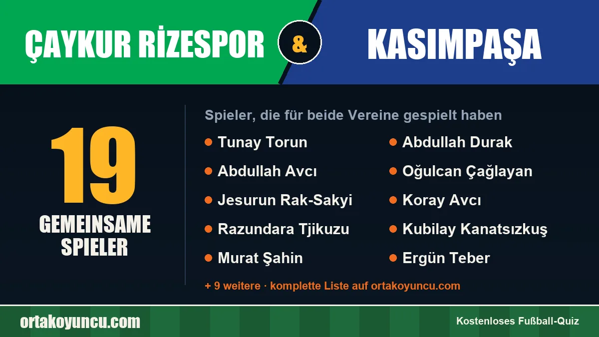 Spieler, die für Çaykur Rizespor und Kasımpaşa gespielt haben: 19 Spieler