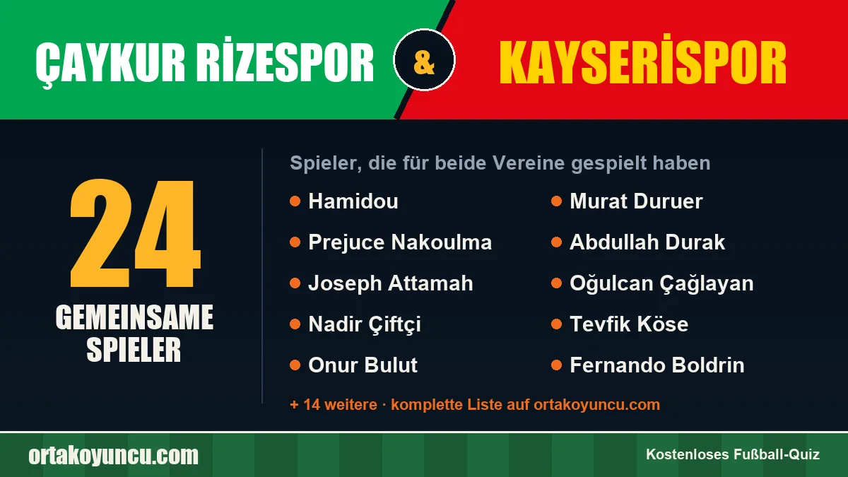 Spieler, die für Çaykur Rizespor und Kayserispor gespielt haben: 24 Spieler